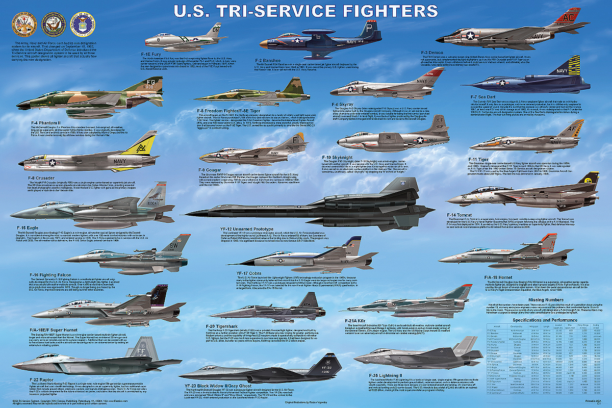 Kunst USAF Strategic Bombers Educational Military Airplanes Chart ...